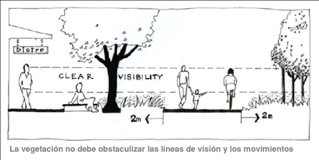 grc3a1fico-cpted-visibilidad